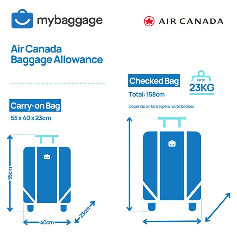 air canada baggage calculator.